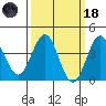 Cuyler Harbor tide chart for Wednesday, March 18, 2026