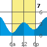 Cuyler Harbor tide chart for Saturday, March 7, 2026