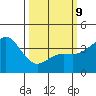 Cuyler Harbor tide chart for Monday, March 9, 2026