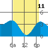 Cuyler Harbor tide chart for Saturday, April 11, 2026