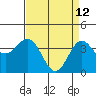 Cuyler Harbor tide chart for Sunday, April 12, 2026