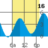 Cuyler Harbor tide chart for Thursday, April 16, 2026