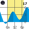 Cuyler Harbor tide chart for Friday, April 17, 2026