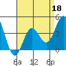 Cuyler Harbor tide chart for Saturday, April 18, 2026