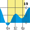 Cuyler Harbor tide chart for Sunday, April 19, 2026