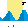 Cuyler Harbor tide chart for Monday, April 27, 2026