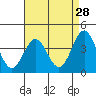 Cuyler Harbor tide chart for Tuesday, April 28, 2026