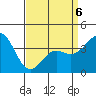Cuyler Harbor tide chart for Monday, April 6, 2026