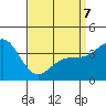 Cuyler Harbor tide chart for Tuesday, April 7, 2026