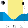 Cuyler Harbor tide chart for Thursday, April 9, 2026