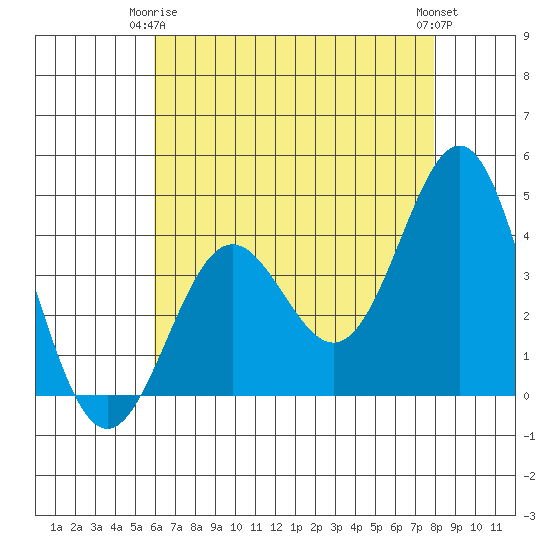 Cuyler Harbor tide chart for Friday, May 15, 2026
