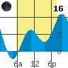 Cuyler Harbor tide chart for Saturday, May 16, 2026