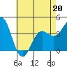Cuyler Harbor tide chart for Wednesday, May 20, 2026