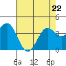 Cuyler Harbor tide chart for Friday, May 22, 2026