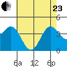 Cuyler Harbor tide chart for Saturday, May 23, 2026