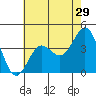 Cuyler Harbor tide chart for Friday, May 29, 2026