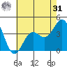 Cuyler Harbor tide chart for Sunday, May 31, 2026