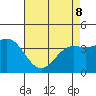 Cuyler Harbor tide chart for Friday, May 8, 2026