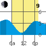 Cuyler Harbor tide chart for Saturday, May 9, 2026