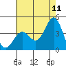 Cuyler Harbor tide chart for Thursday, June 11, 2026