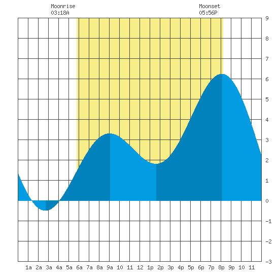 Cuyler Harbor tide chart for Friday, June 12, 2026