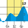 Cuyler Harbor tide chart for Friday, June 12, 2026