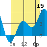Cuyler Harbor tide chart for Monday, June 15, 2026