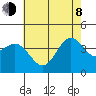 Cuyler Harbor tide chart for Monday, June 8, 2026