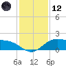 Cypremort Point tide chart for Tuesday, January 12, 2021