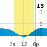 Cypremort Point tide chart for Wednesday, January 13, 2021