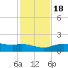Cypremort Point tide chart for Monday, January 18, 2021