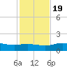 Cypremort Point tide chart for Tuesday, January 19, 2021