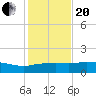Cypremort Point tide chart for Wednesday, January 20, 2021