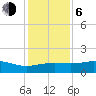 Cypremort Point tide chart for Wednesday, January 6, 2021