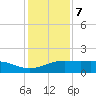 Cypremort Point tide chart for Thursday, January 7, 2021