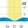 Cypremort Point tide chart for Friday, February 12, 2021