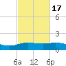 Cypremort Point tide chart for Wednesday, February 17, 2021