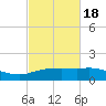 Cypremort Point tide chart for Thursday, February 18, 2021