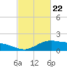 Cypremort Point tide chart for Monday, February 22, 2021