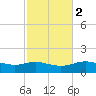 Cypremort Point tide chart for Tuesday, February 2, 2021