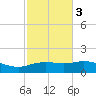 Cypremort Point tide chart for Wednesday, February 3, 2021