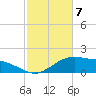 Cypremort Point tide chart for Sunday, February 7, 2021