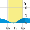 Cypremort Point tide chart for Tuesday, February 9, 2021
