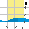 Cypremort Point tide chart for Friday, March 19, 2021