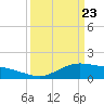 Cypremort Point tide chart for Tuesday, March 23, 2021