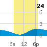 Cypremort Point tide chart for Wednesday, March 24, 2021