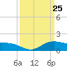 Cypremort Point tide chart for Thursday, March 25, 2021