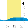 Cypremort Point tide chart for Thursday, March 4, 2021