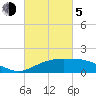 Cypremort Point tide chart for Friday, March 5, 2021