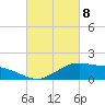 Cypremort Point tide chart for Monday, March 8, 2021